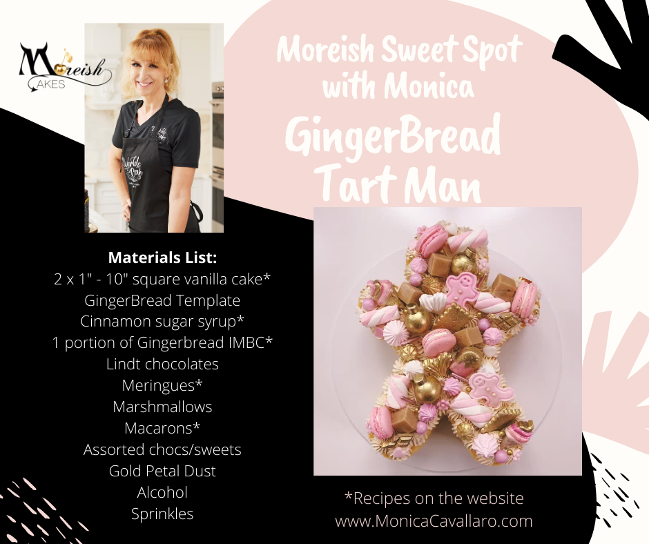 Free GingerBread Man Template Download for Cakelfix and Youtube Tutorial